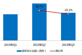 保定保定的要账公司在催收过程中的策略和技巧有哪些？